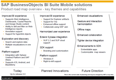 Road map de SAP BI Mobile revisado el 22 de abril de 2013
