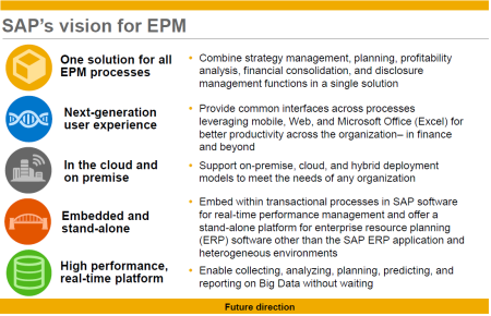 SAP EPM Roadmap - Visión de cambios futuros