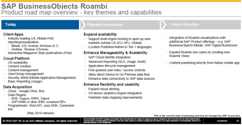 Road map de SAP BusinessObjects Roambi