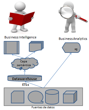 business-intelligence-vs-business-analytics